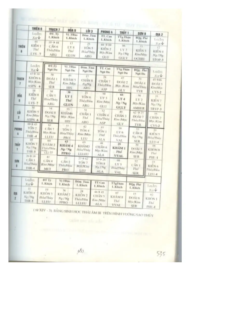 Ảnh quét trang 505