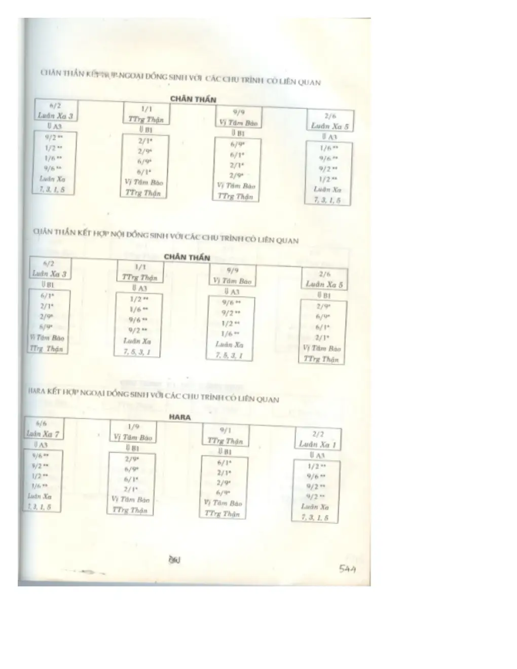 Ảnh quét trang 514