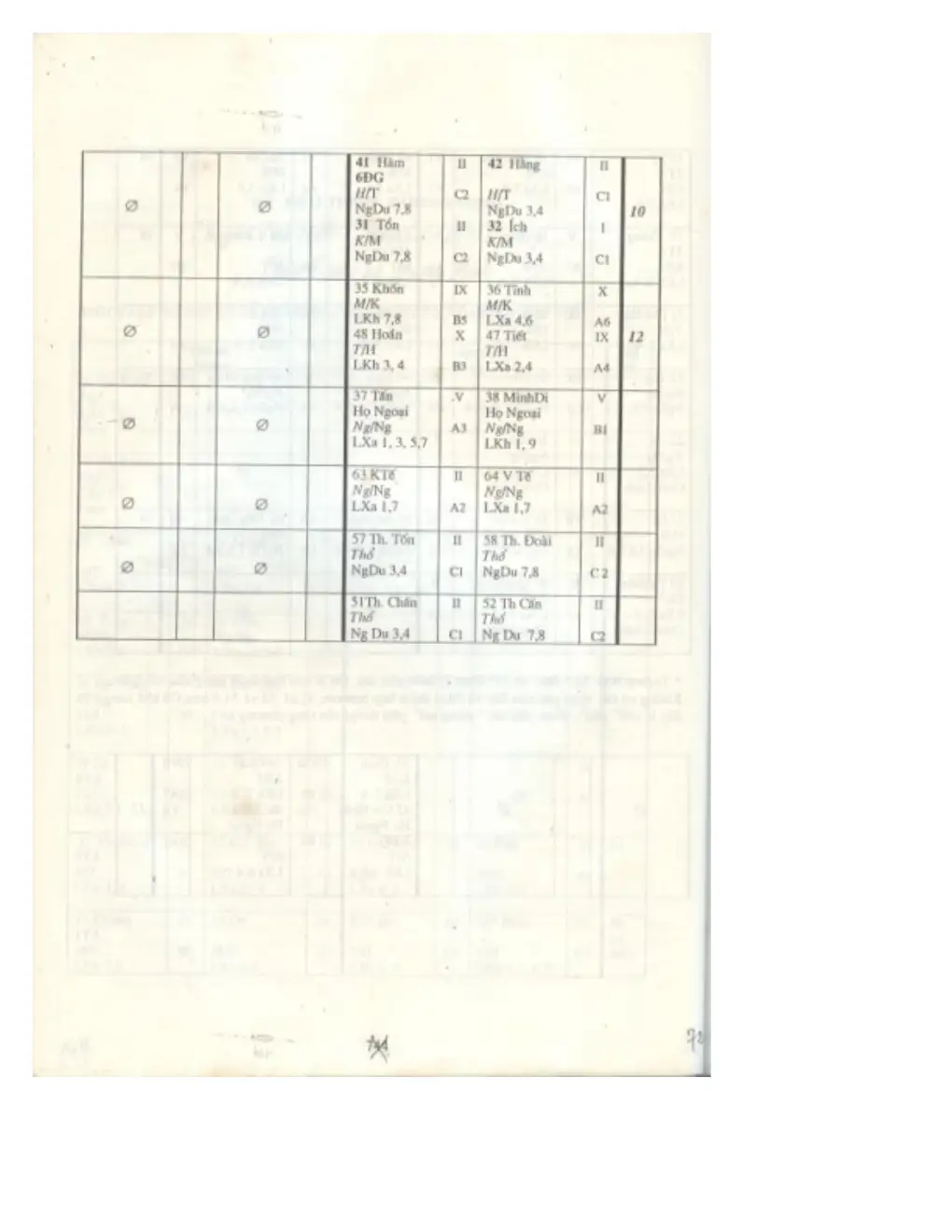 Ảnh quét trang 591