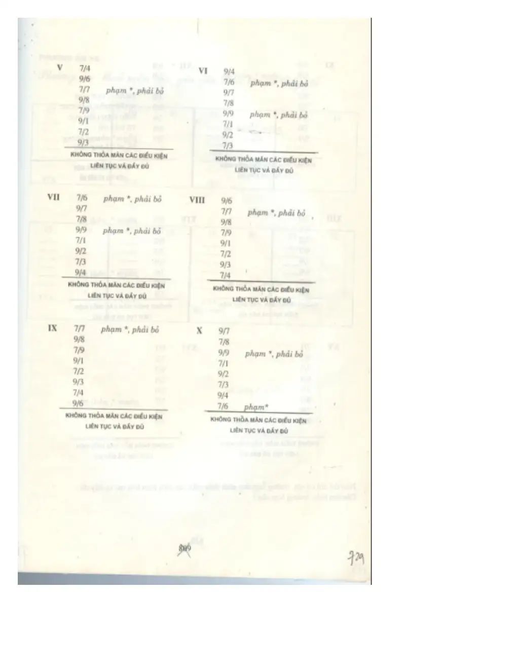 Ảnh quét trang 602