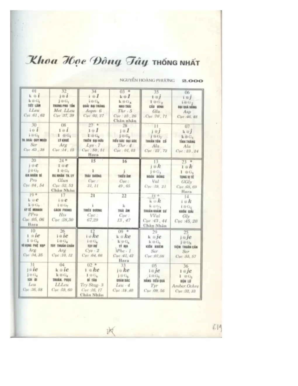 Ảnh quét trang 619