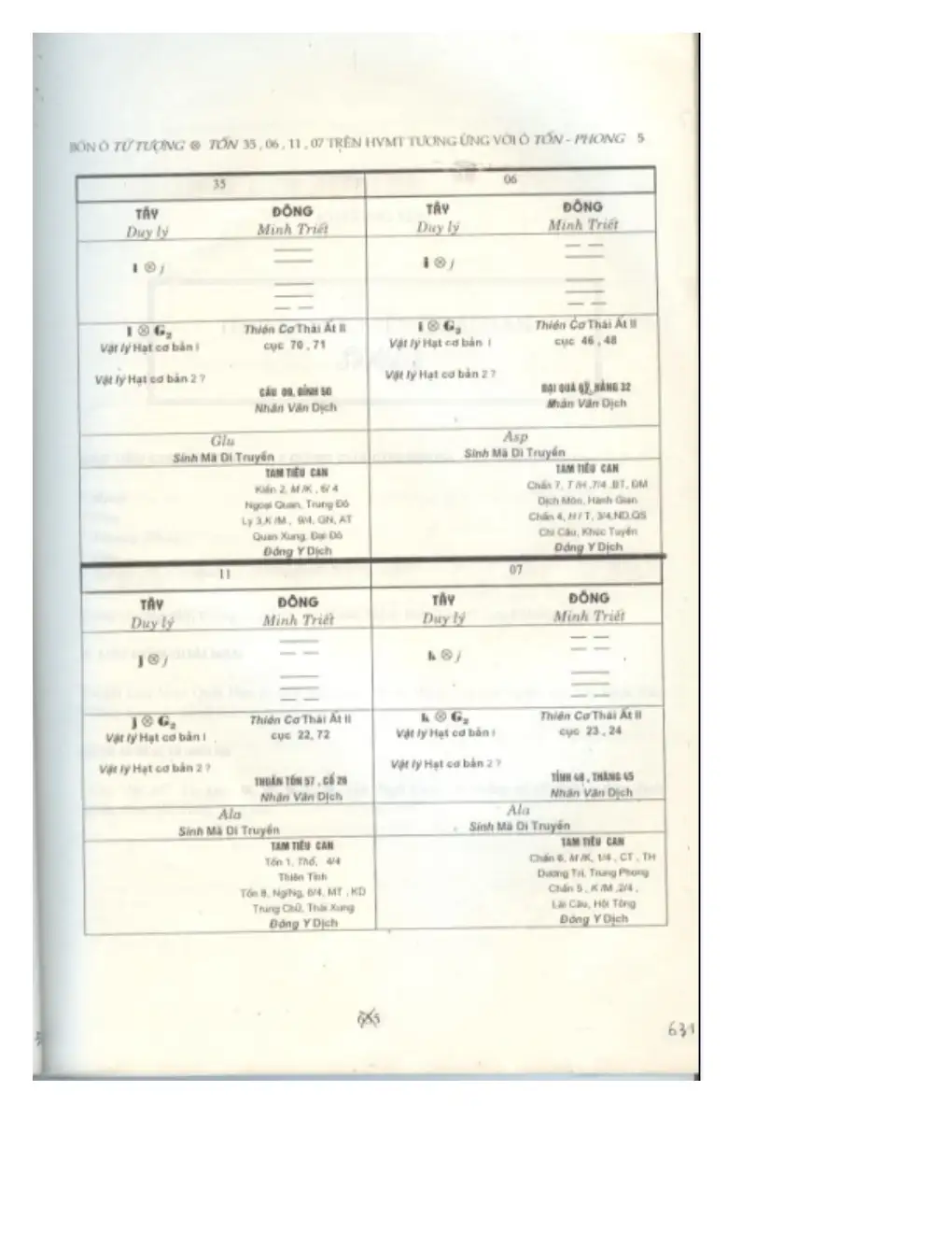 Ảnh quét trang 628