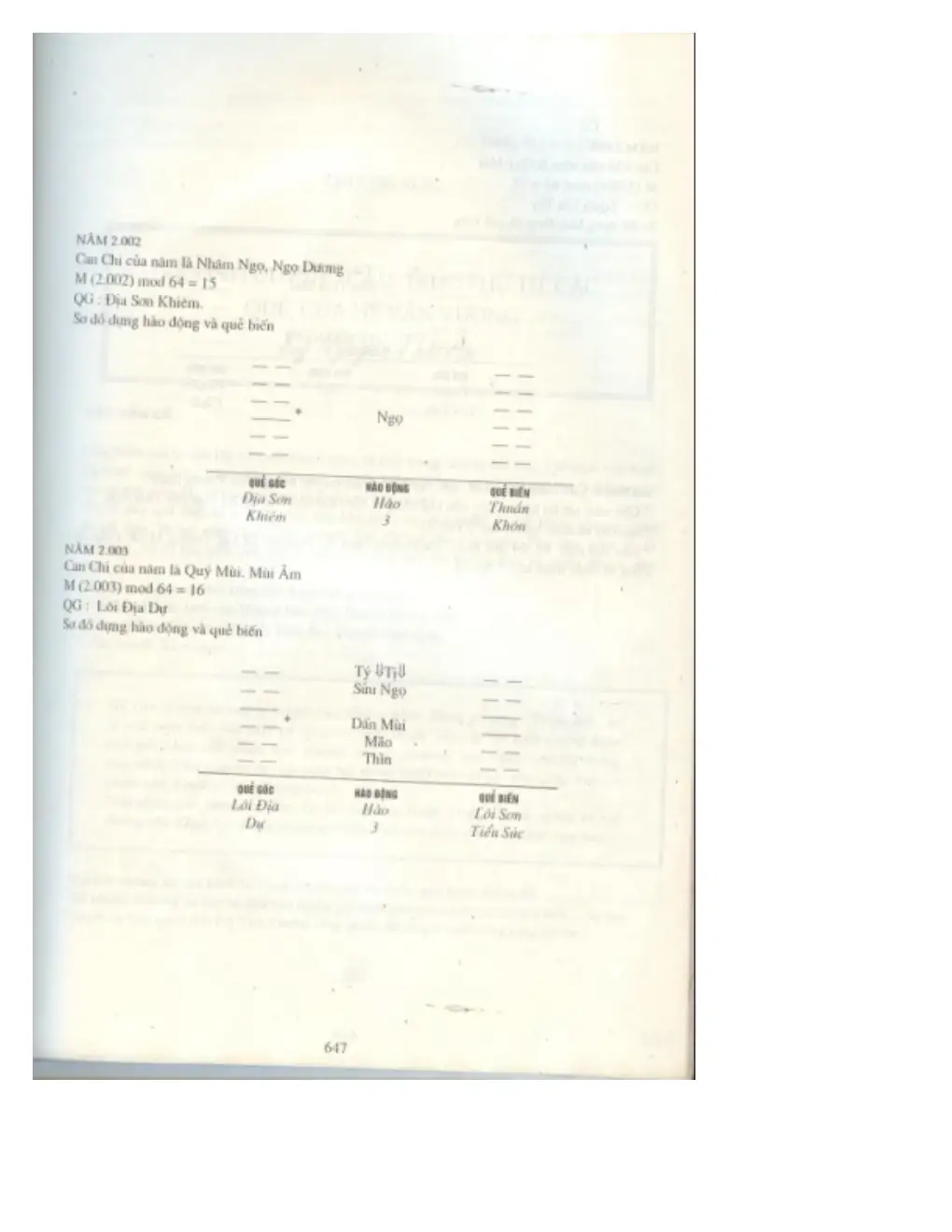Ảnh quét trang 643