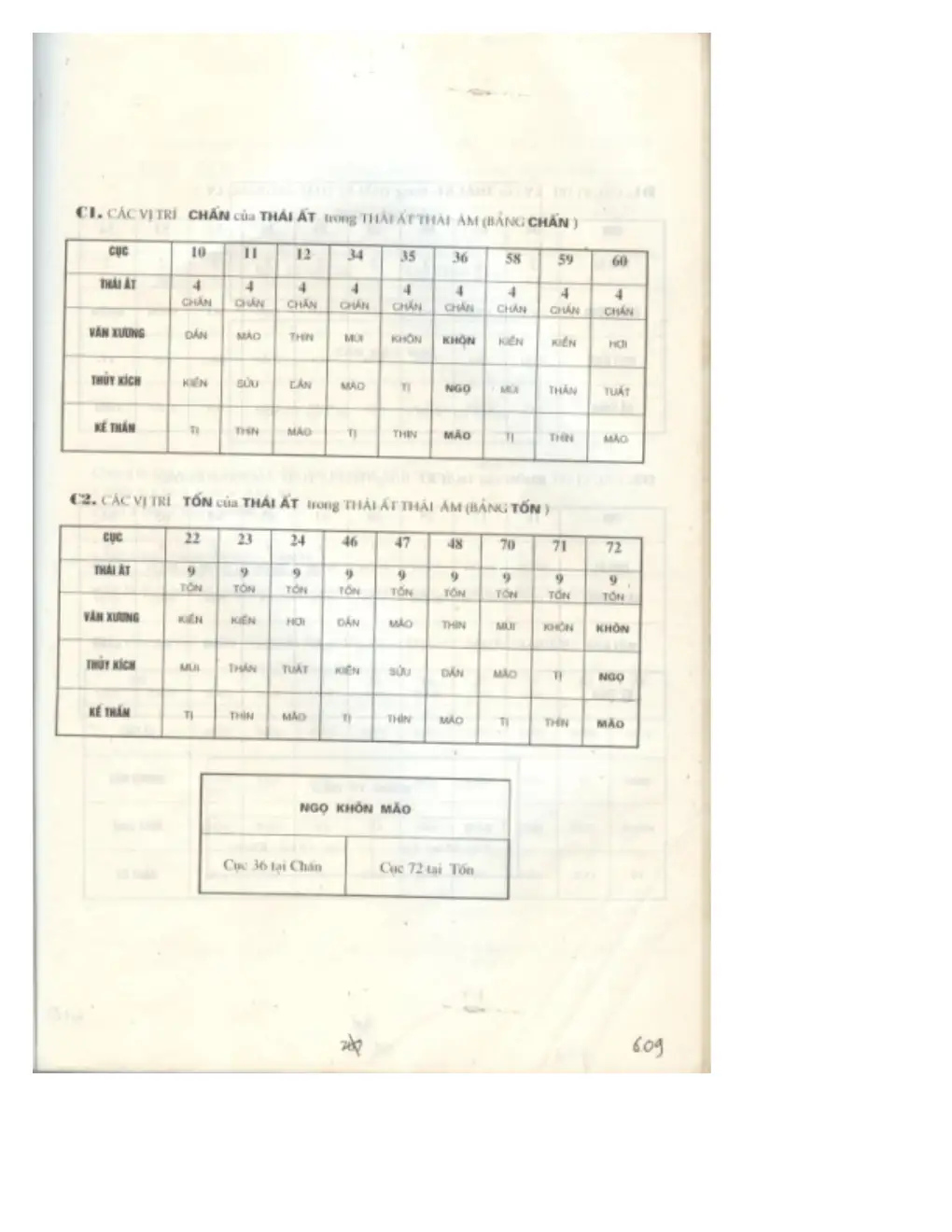 Ảnh quét trang 656