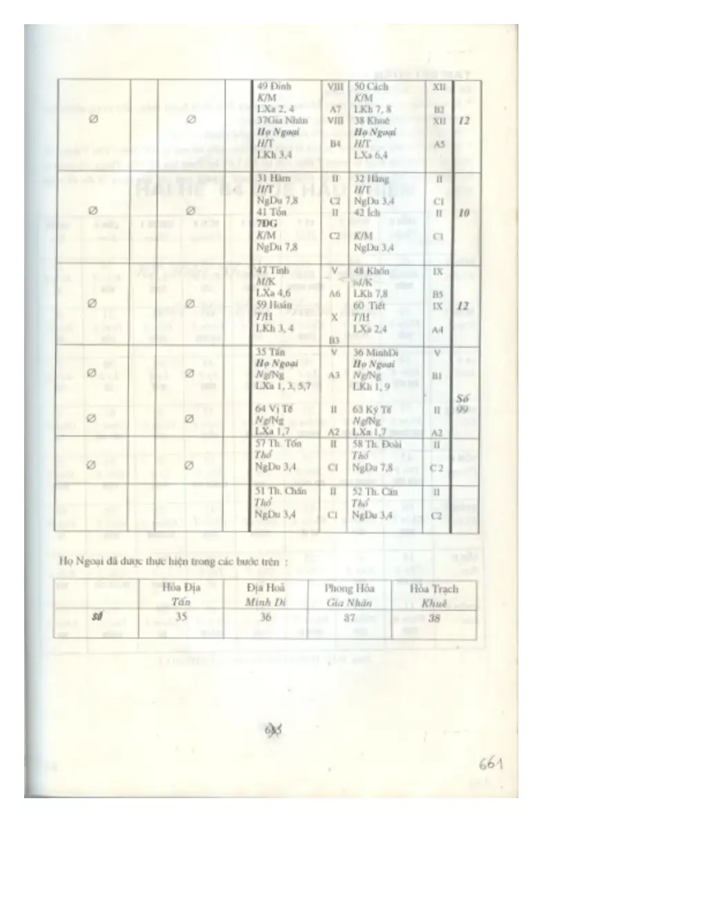 Ảnh quét trang 659