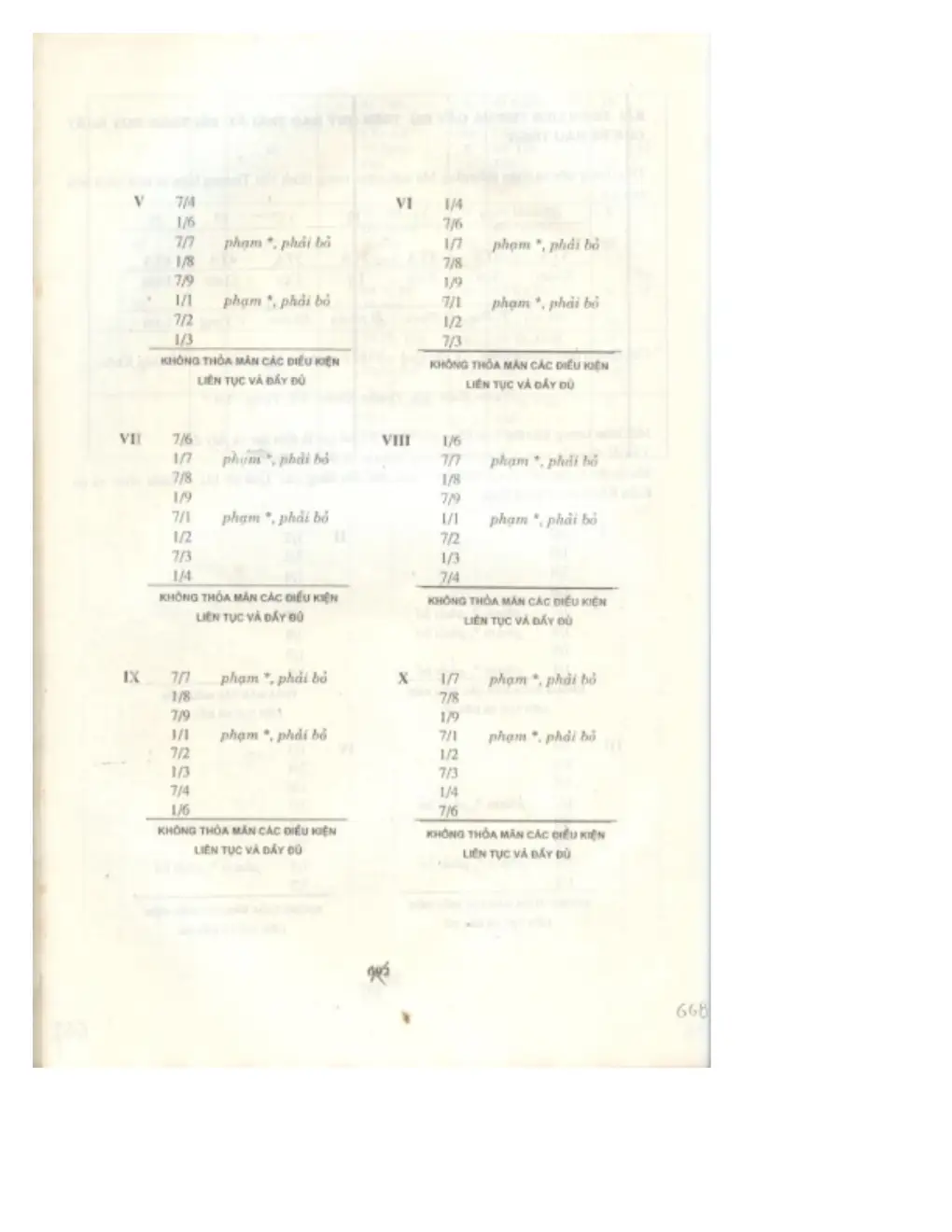 Ảnh quét trang 666