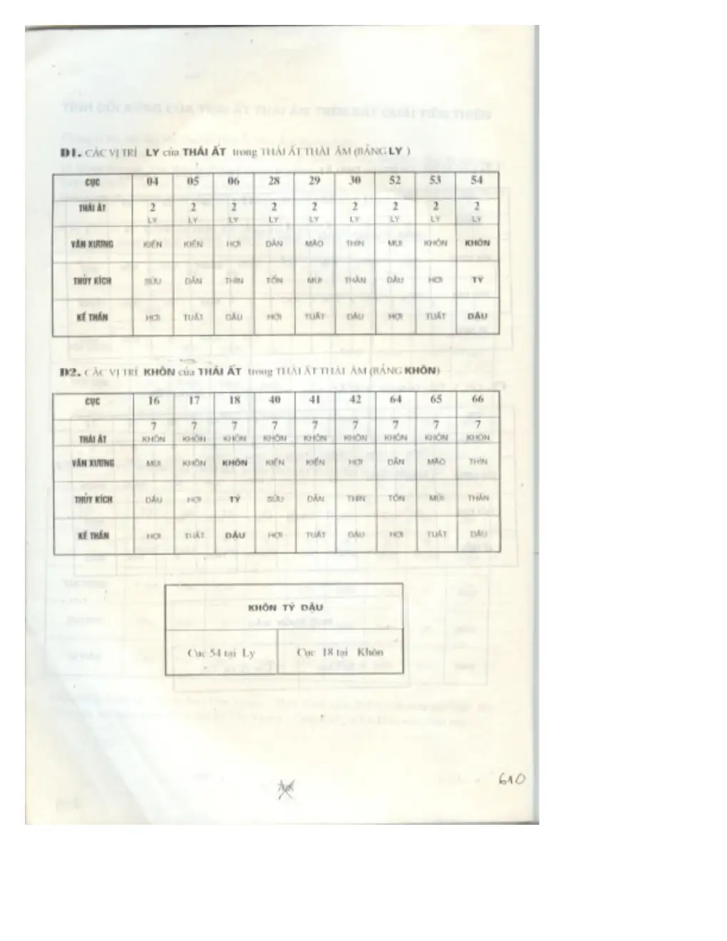 Ảnh quét trang 667