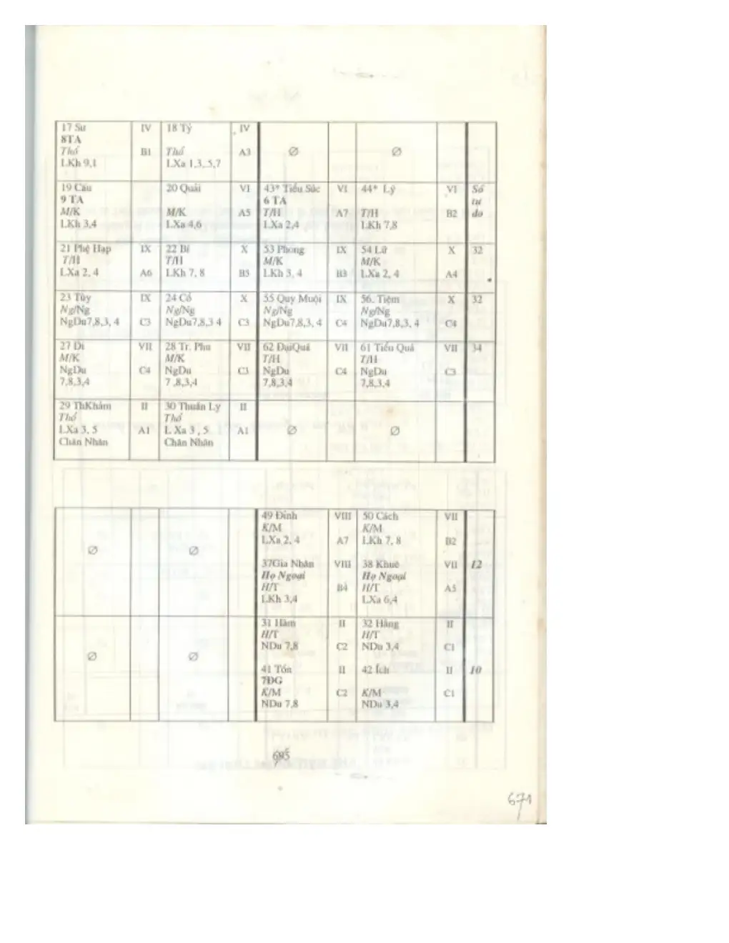 Ảnh quét trang 671