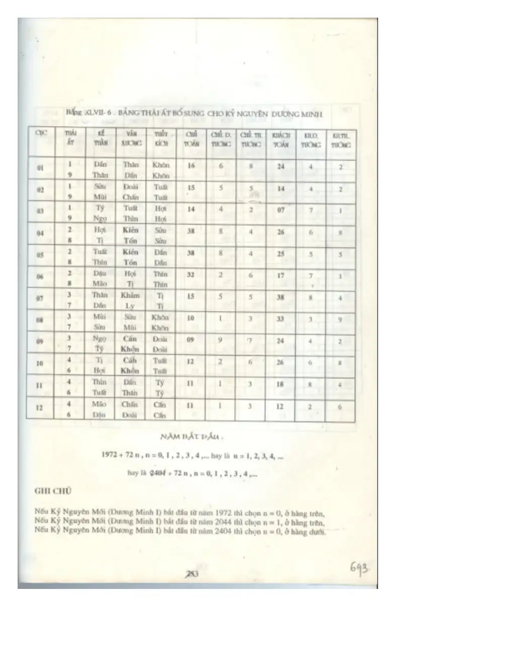 Ảnh quét trang 692