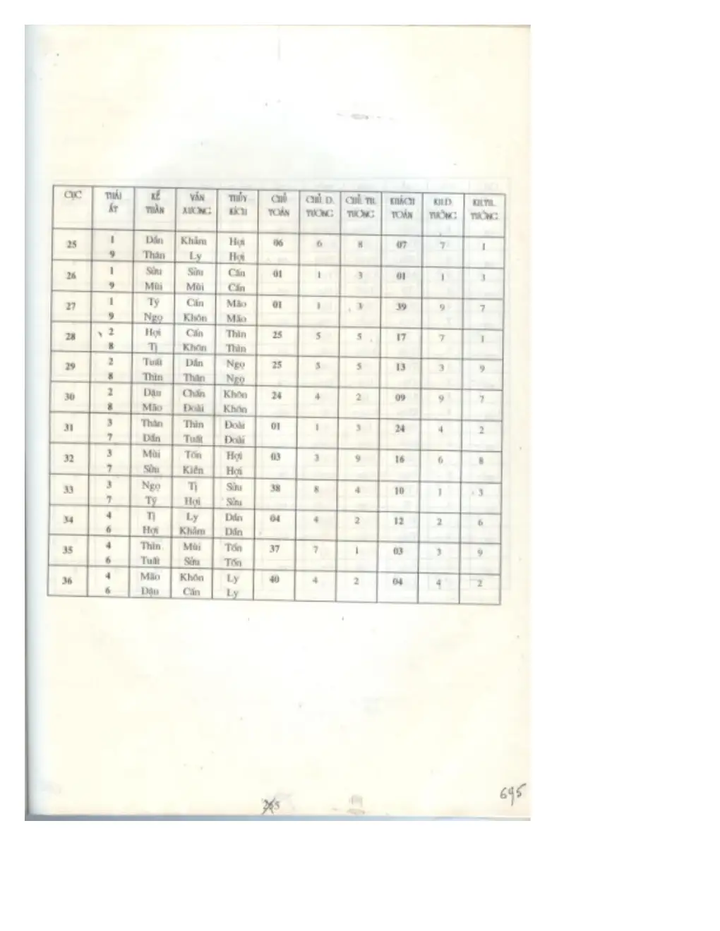 Ảnh quét trang 694