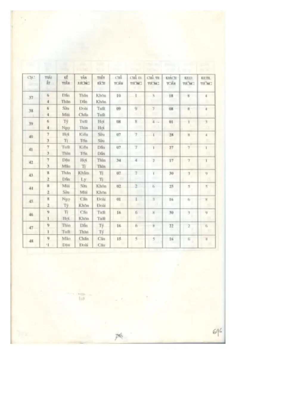 Ảnh quét trang 695