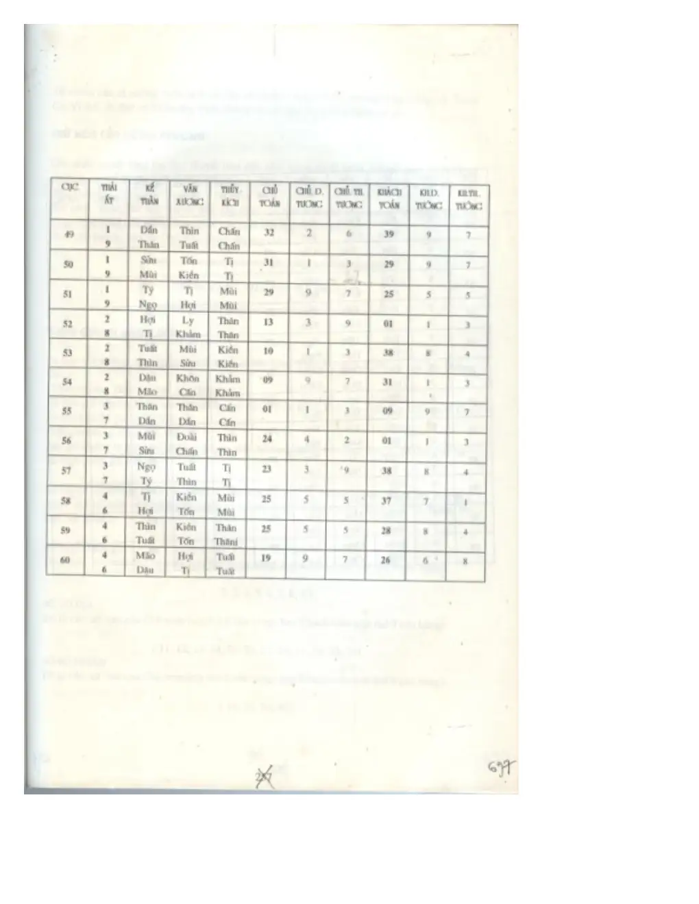 Ảnh quét trang 696