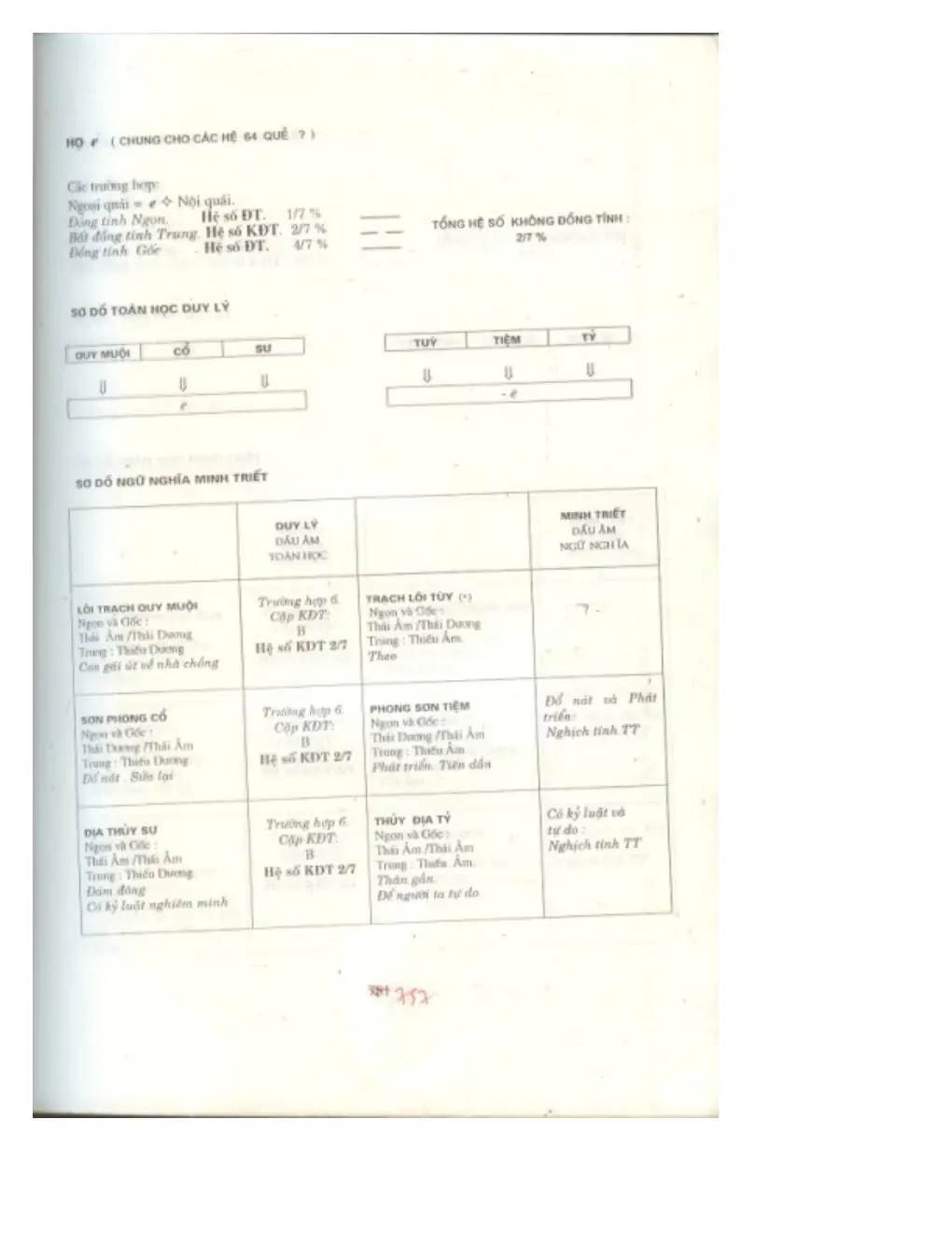Ảnh quét trang 731