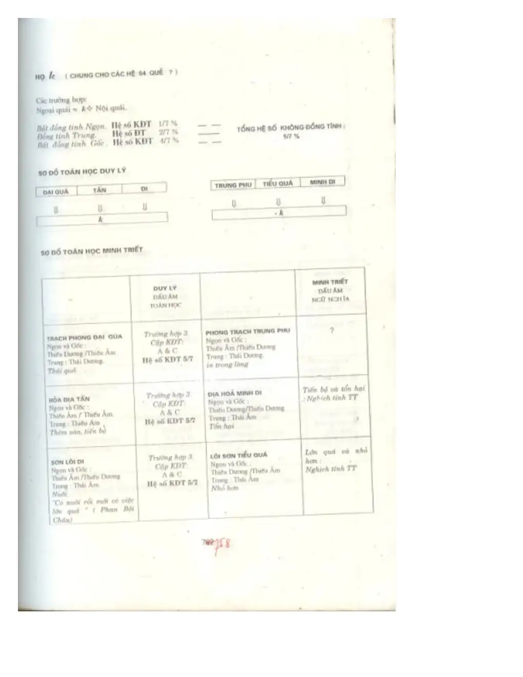Ảnh quét trang 732