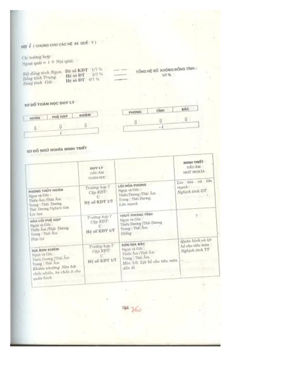 Ảnh quét trang 734