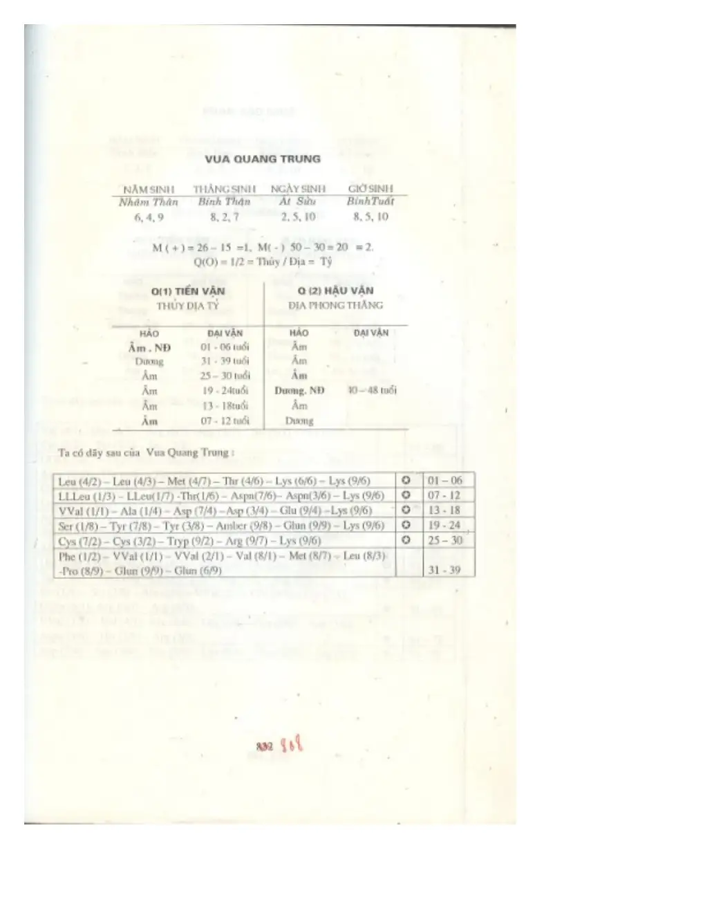 Ảnh quét trang 782