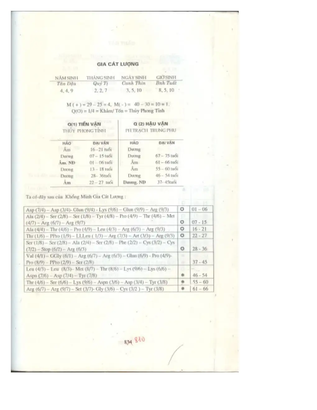 Ảnh quét trang 784