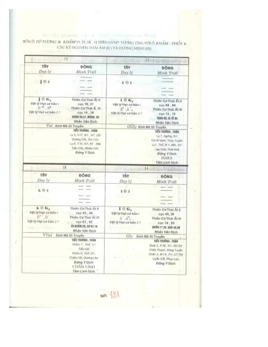 Ảnh quét trang 794