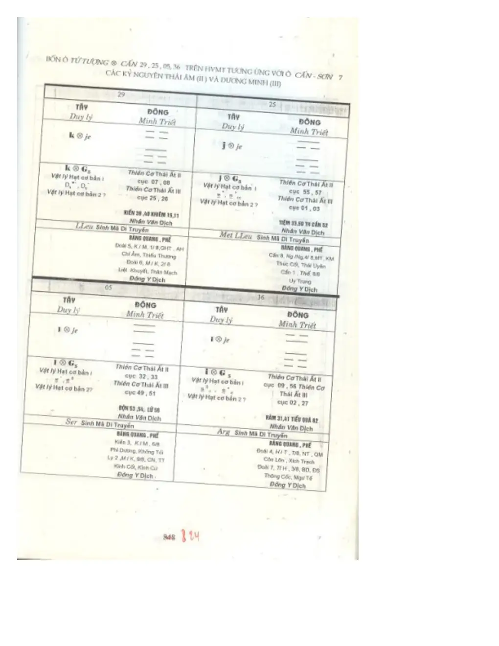 Ảnh quét trang 797
