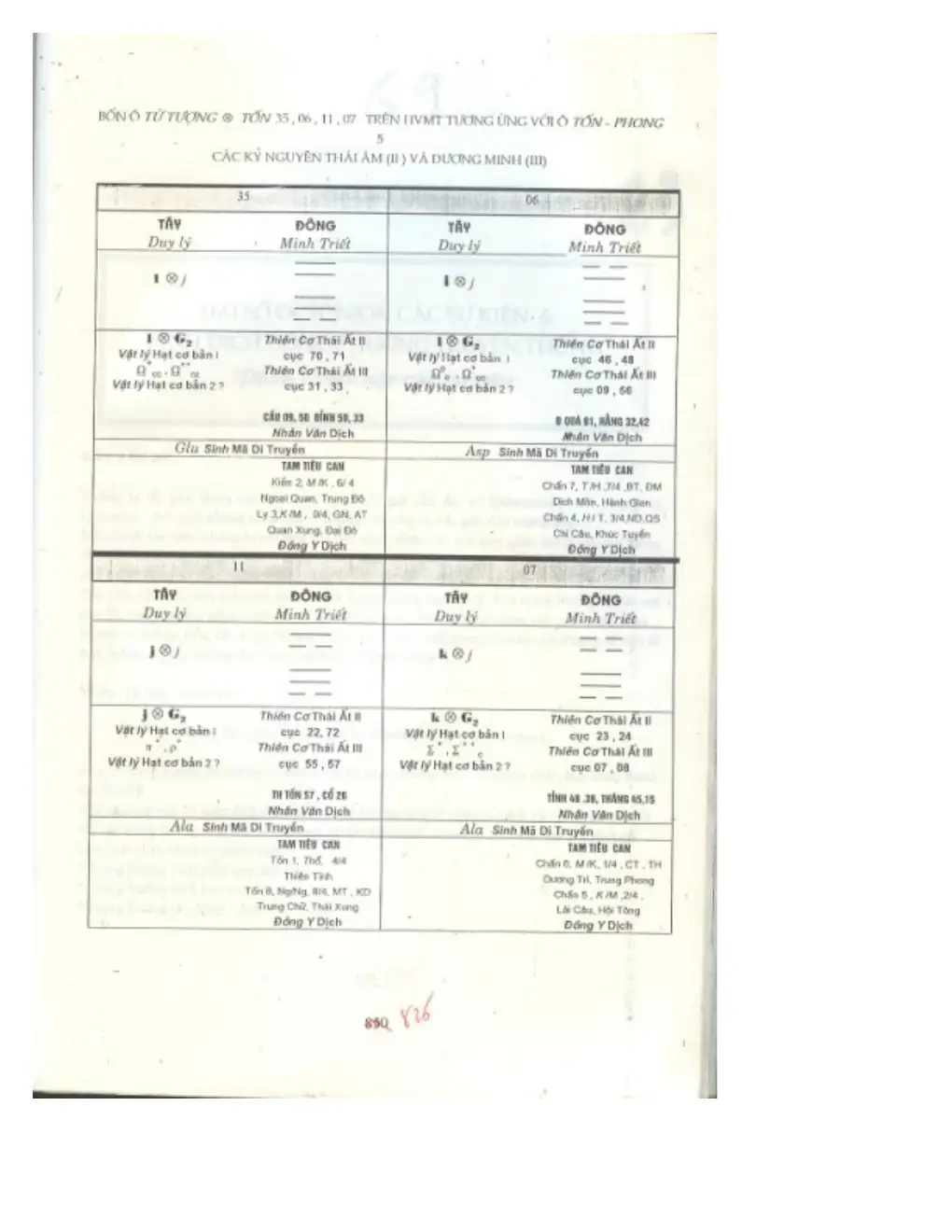 Ảnh quét trang 799