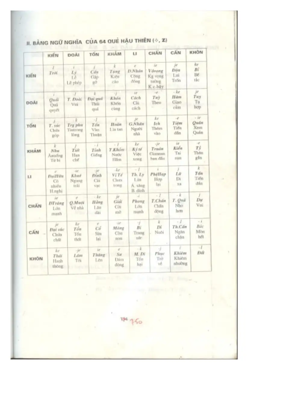 Ảnh quét trang 811