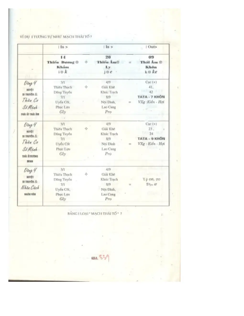 Ảnh quét trang 814