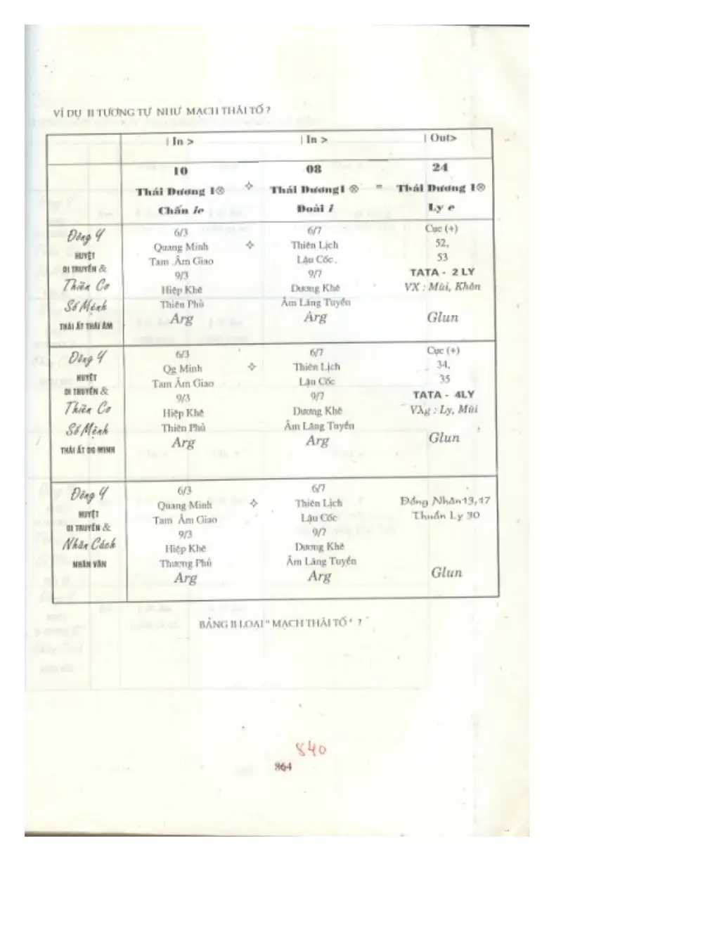 Ảnh quét trang 815