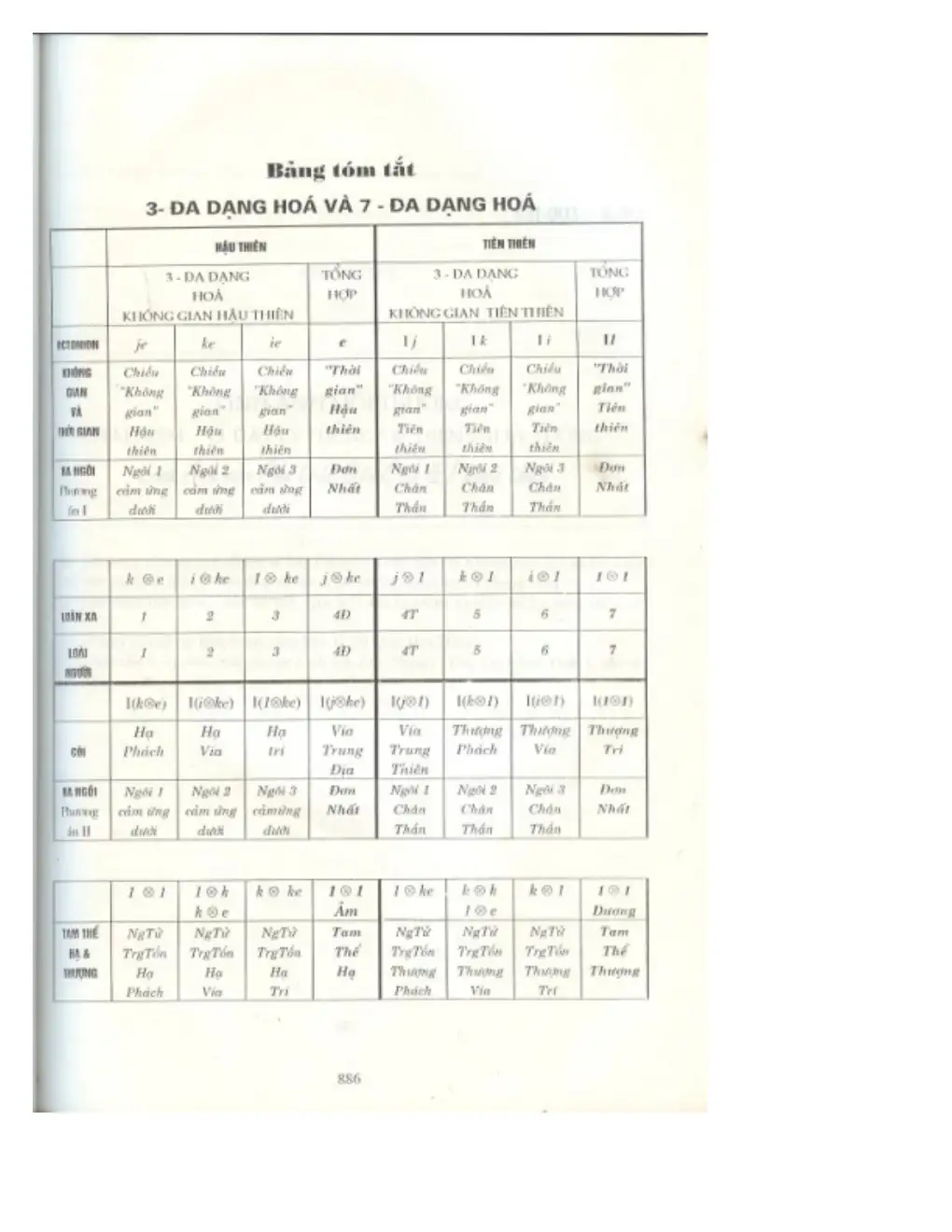 Ảnh quét trang 839