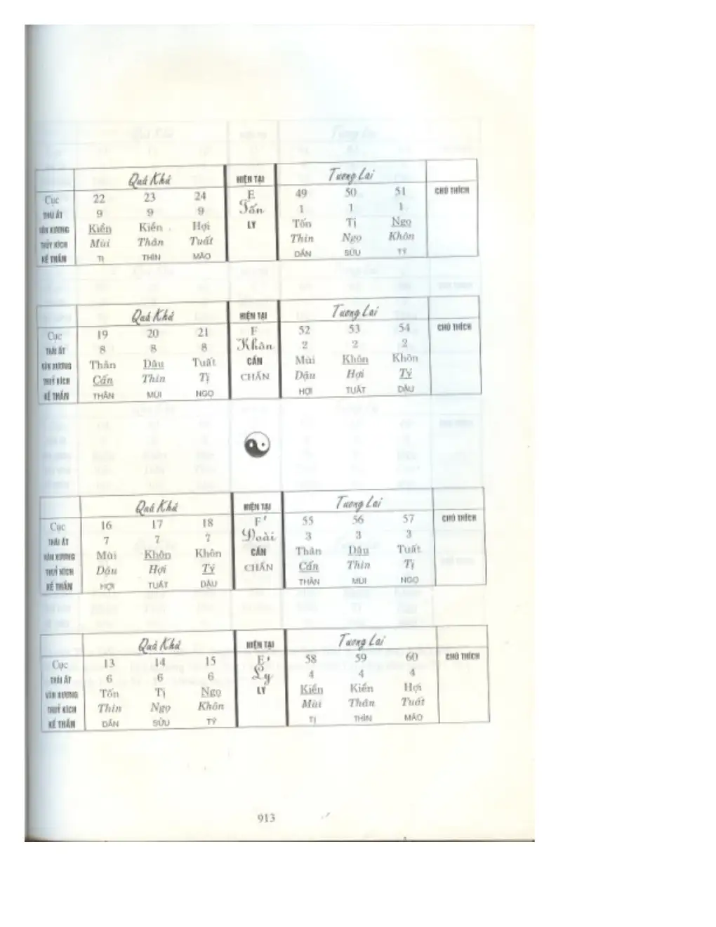 Ảnh quét trang 867