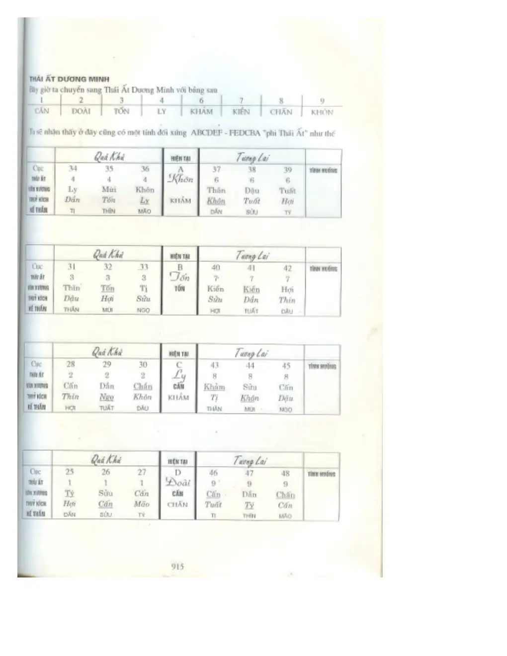 Ảnh quét trang 869