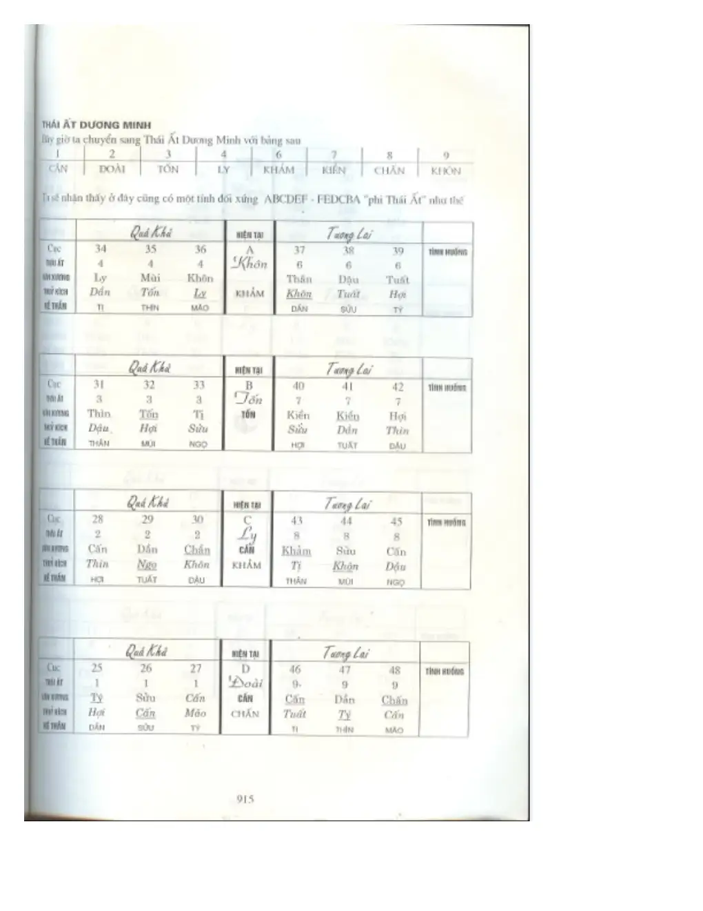 Ảnh quét trang 870
