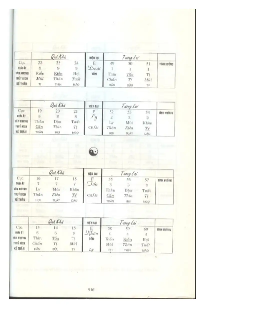 Ảnh quét trang 871