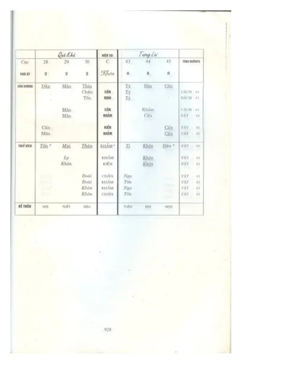 Ảnh quét trang 884
