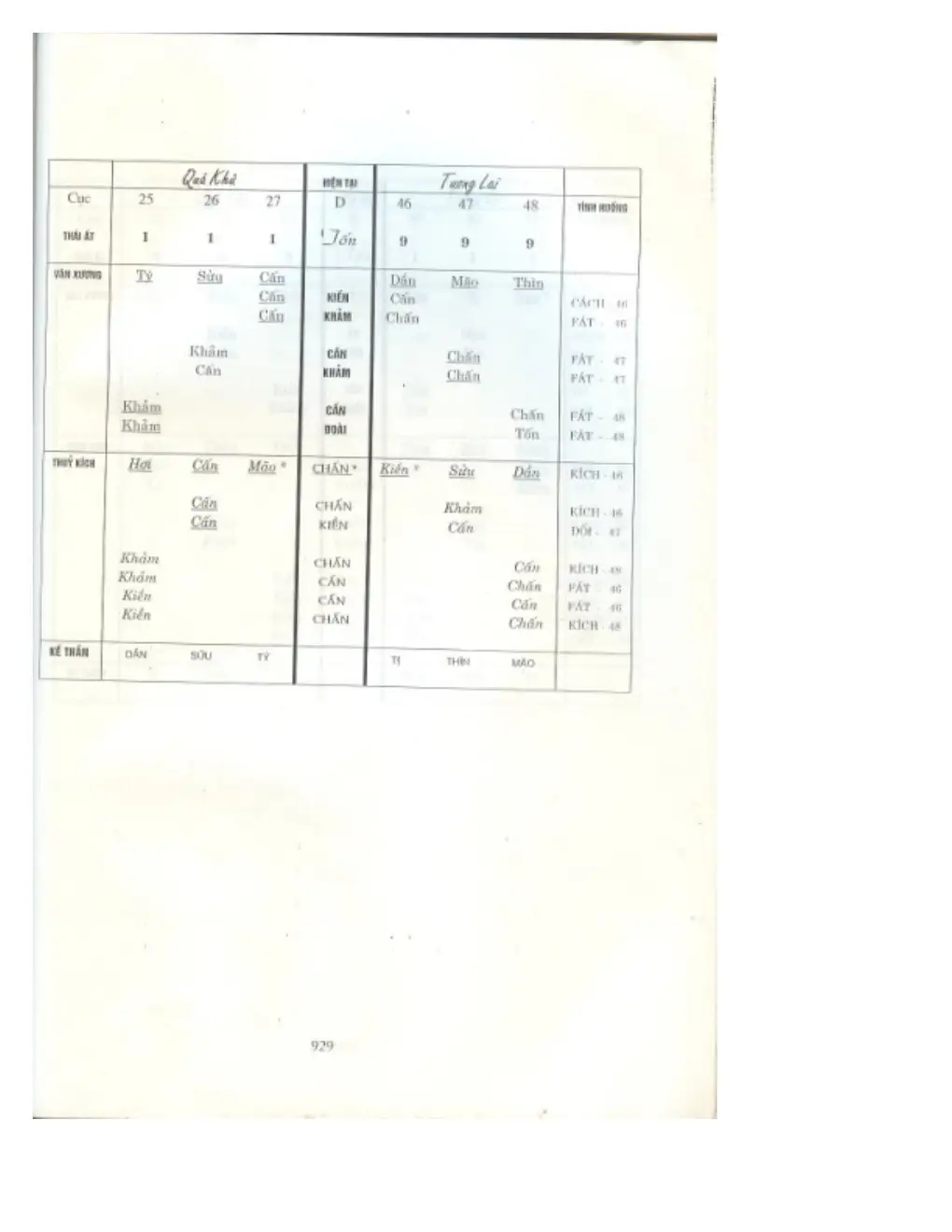 Ảnh quét trang 885
