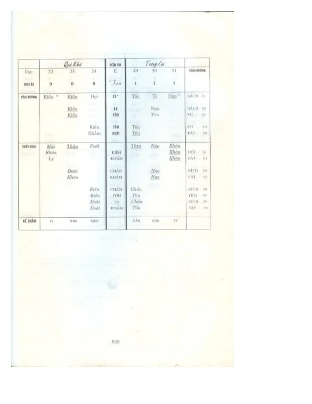 Ảnh quét trang 886