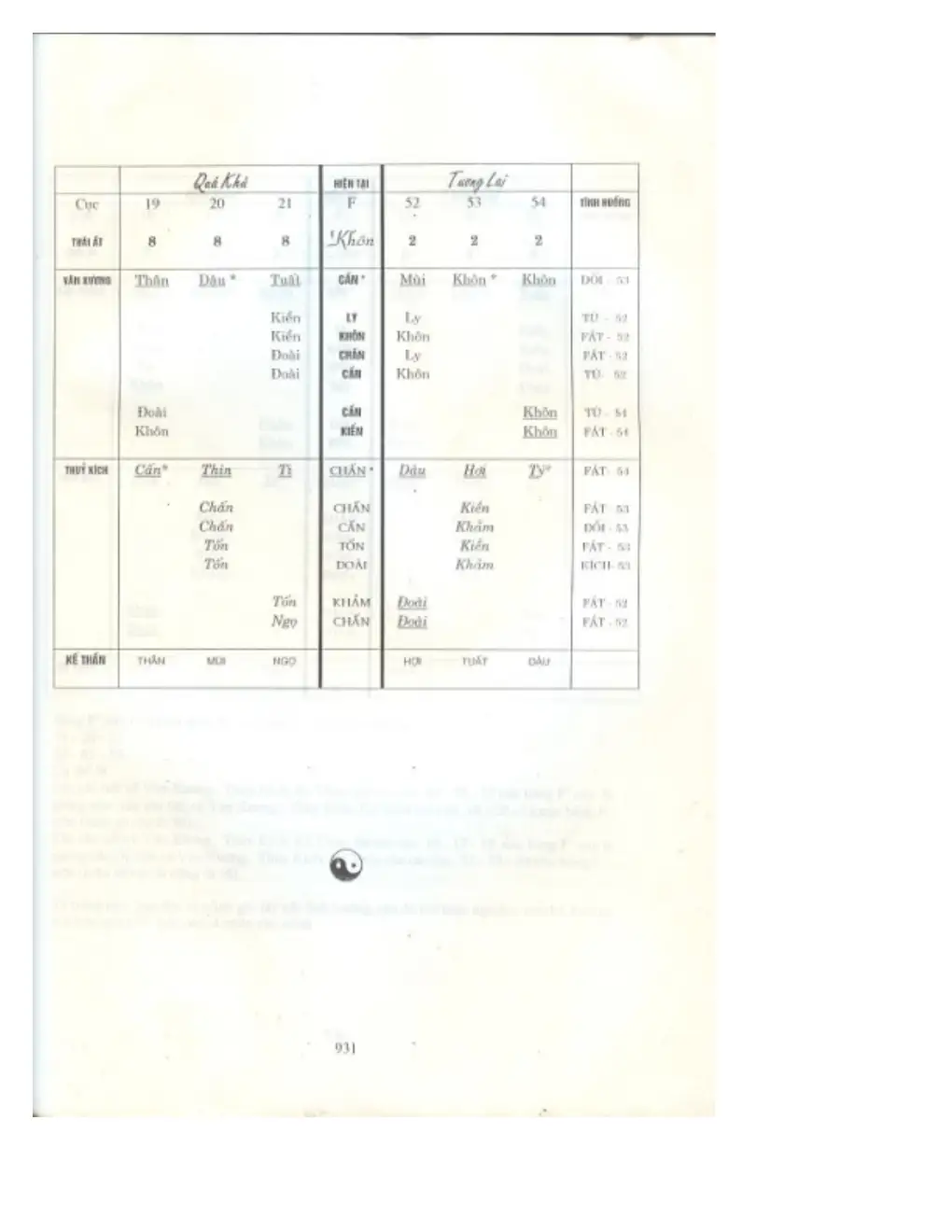 Ảnh quét trang 887