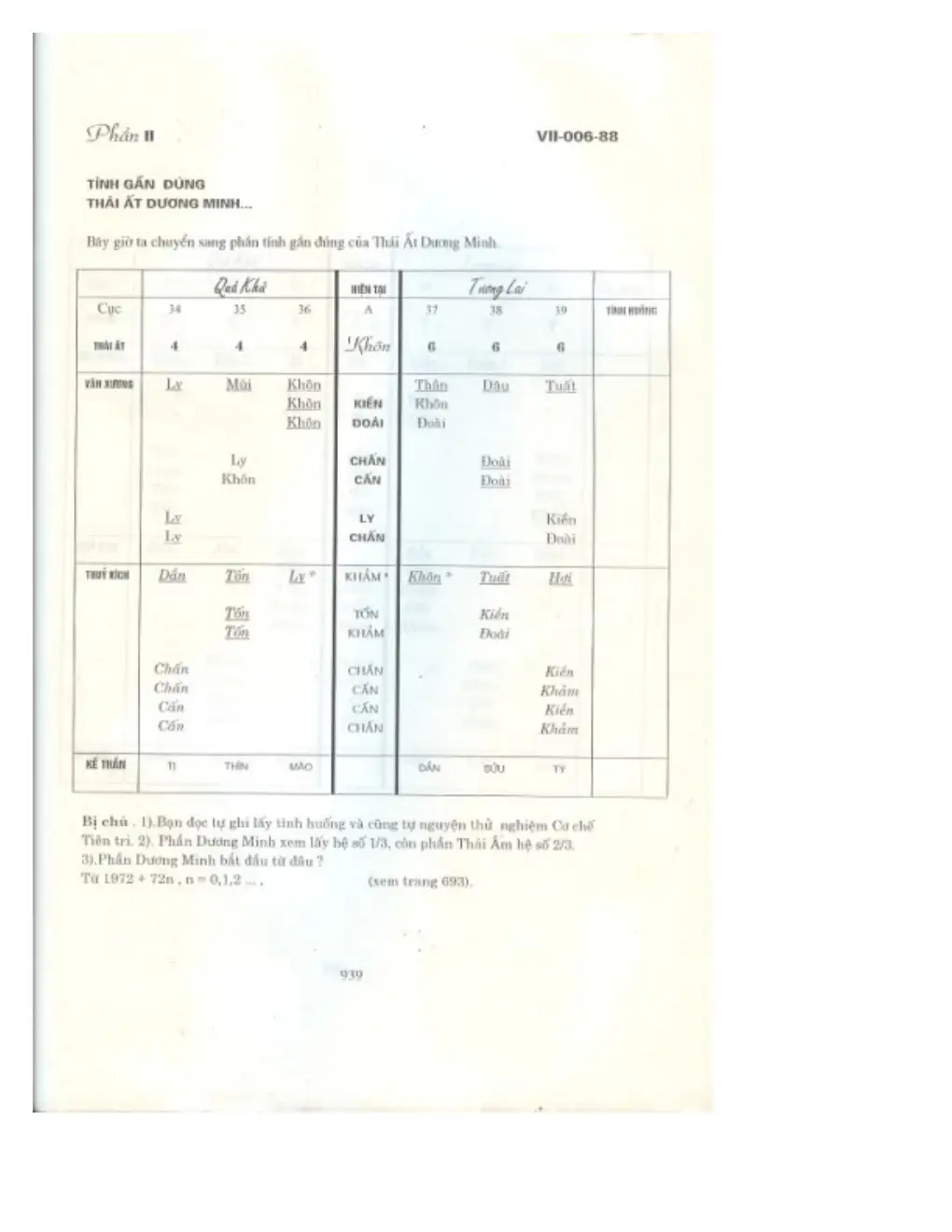 Ảnh quét trang 895