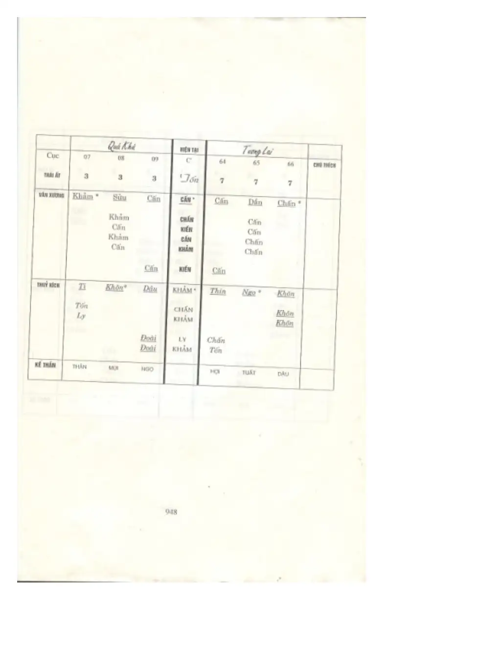 Ảnh quét trang 905