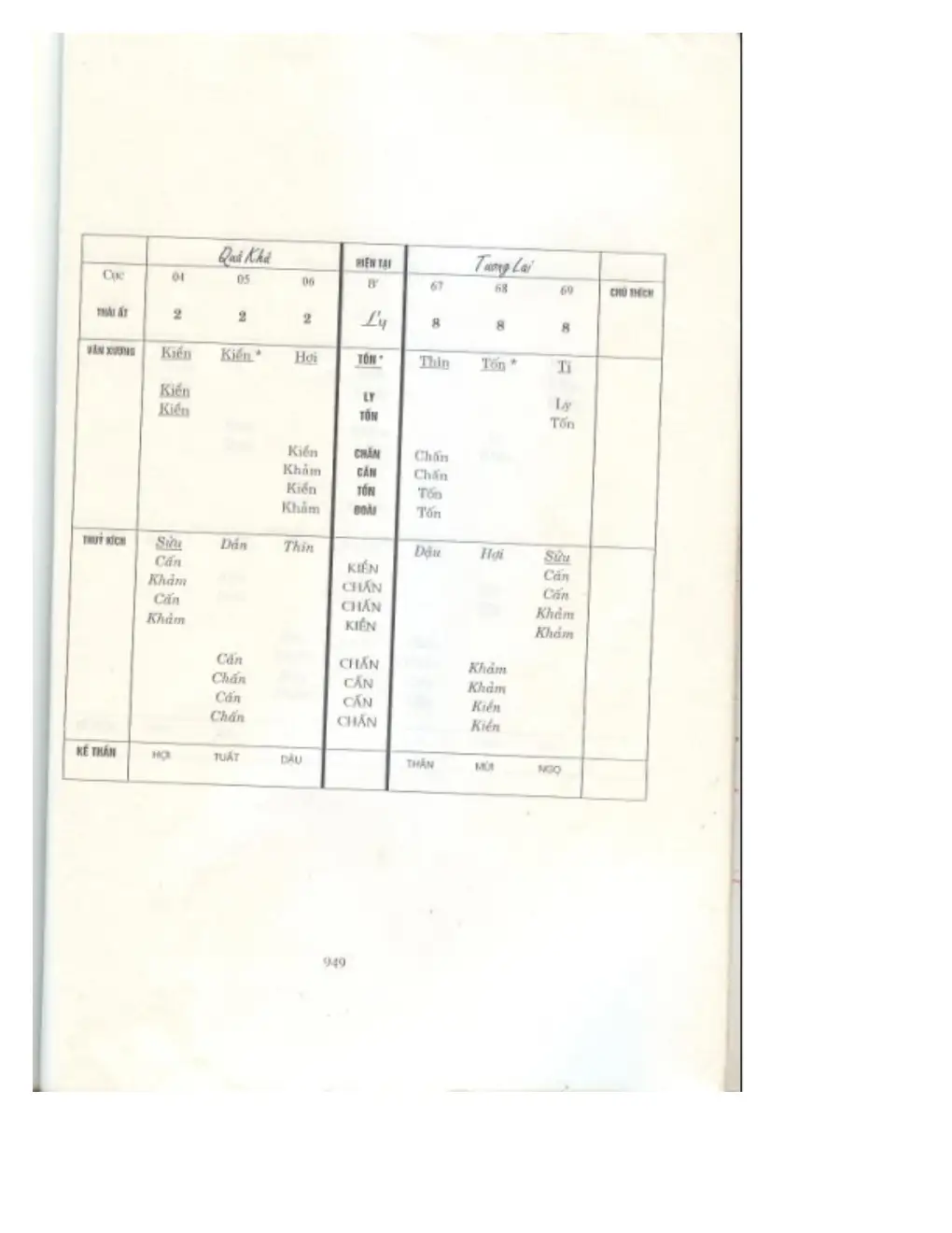 Ảnh quét trang 906