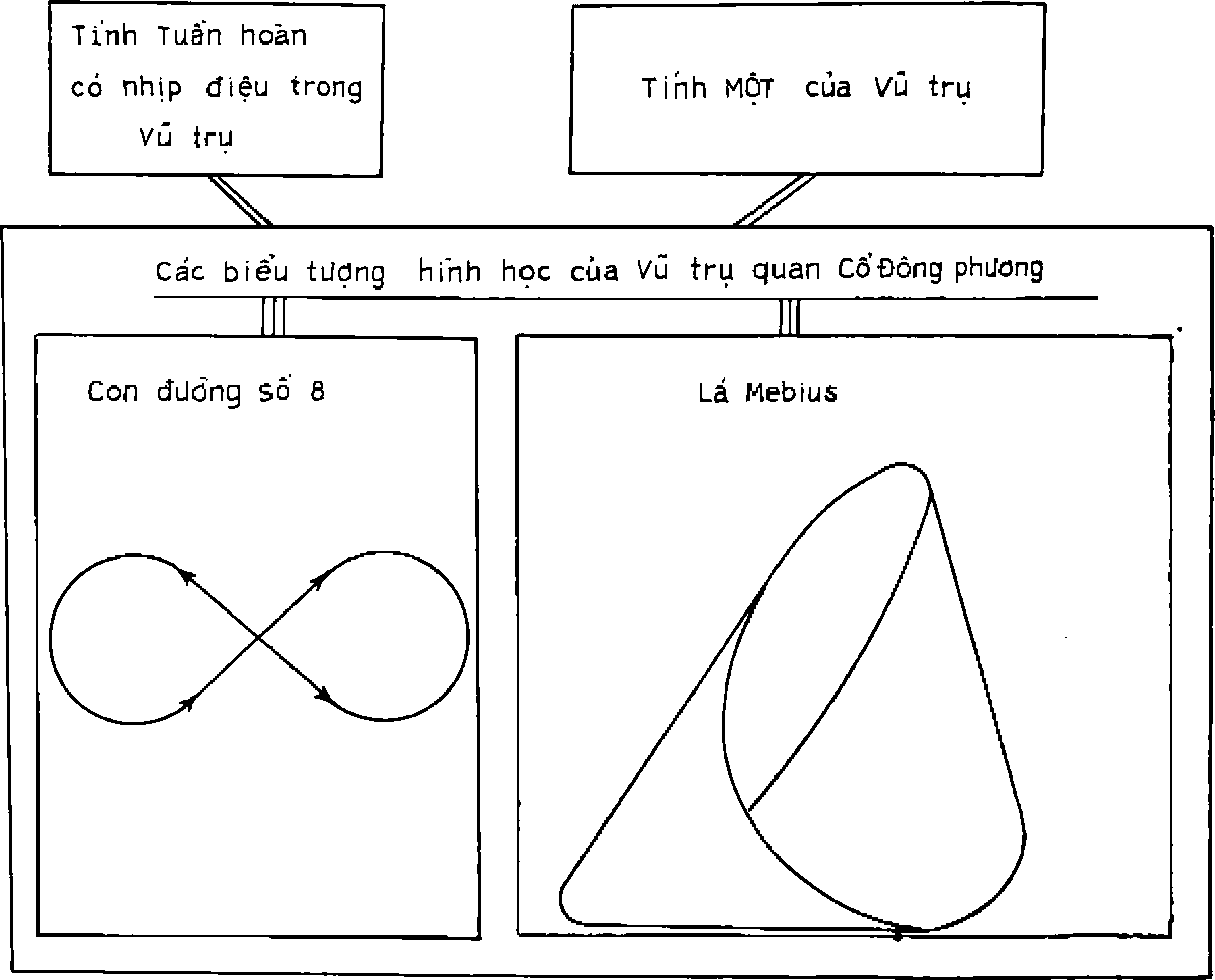 Hình trong sách