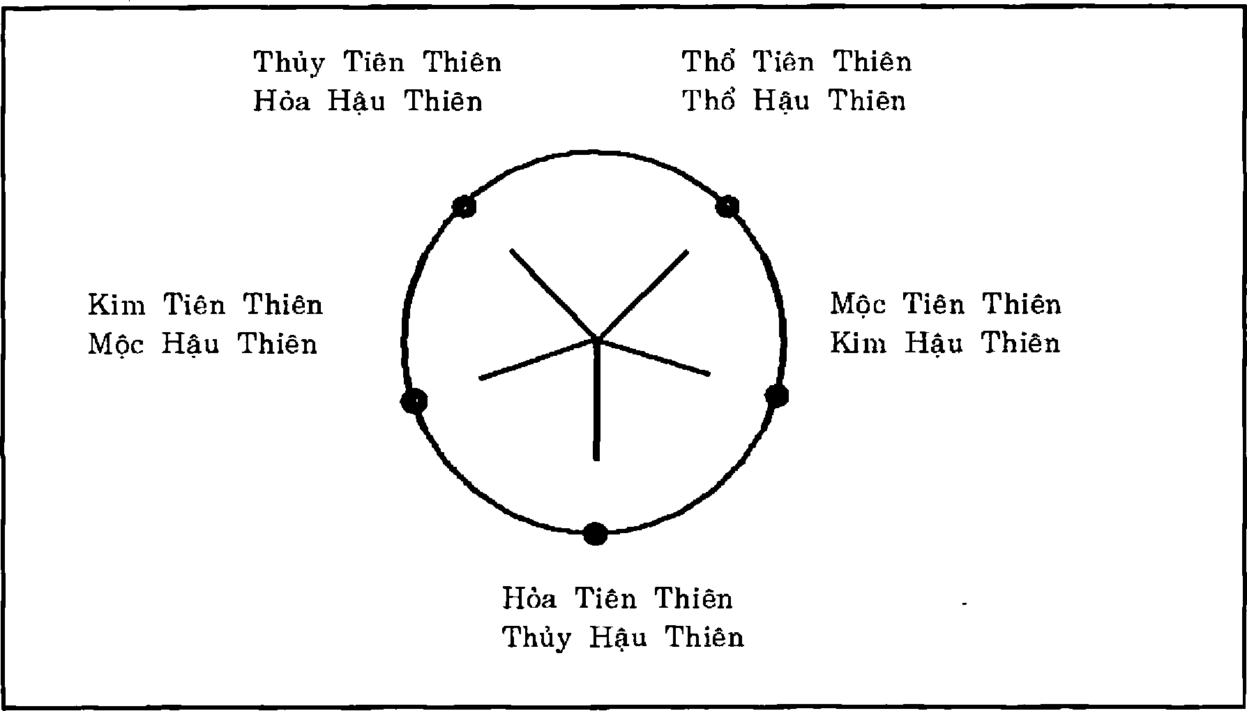 Hình trong sách