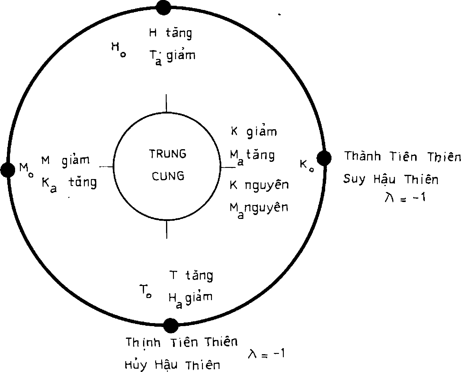 Hình trong sách
