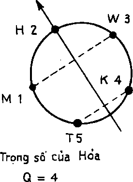 Hình trong sách