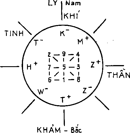 Hình trong sách