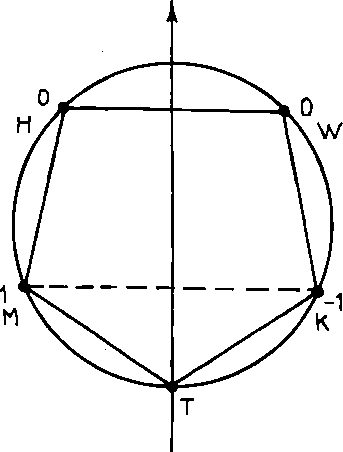 Hình trong sách