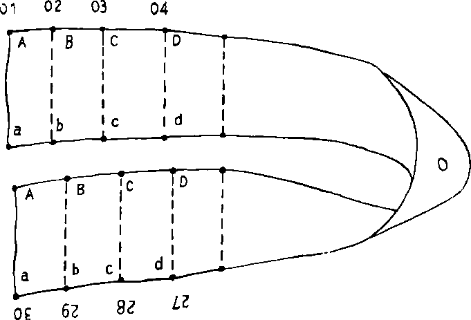 Hình 117. CÁCH "DÁN" LINH QUY BÁT
