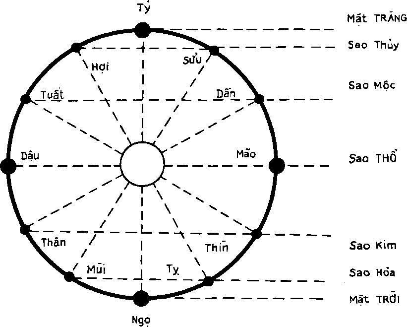 Hình trong sách