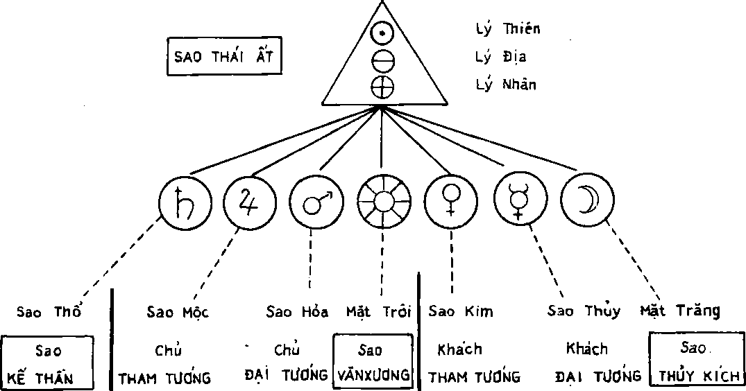 Hình trong sách