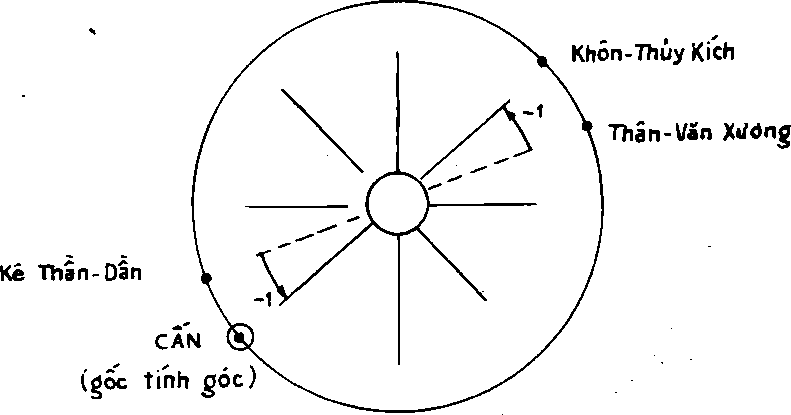 Hình trong sách