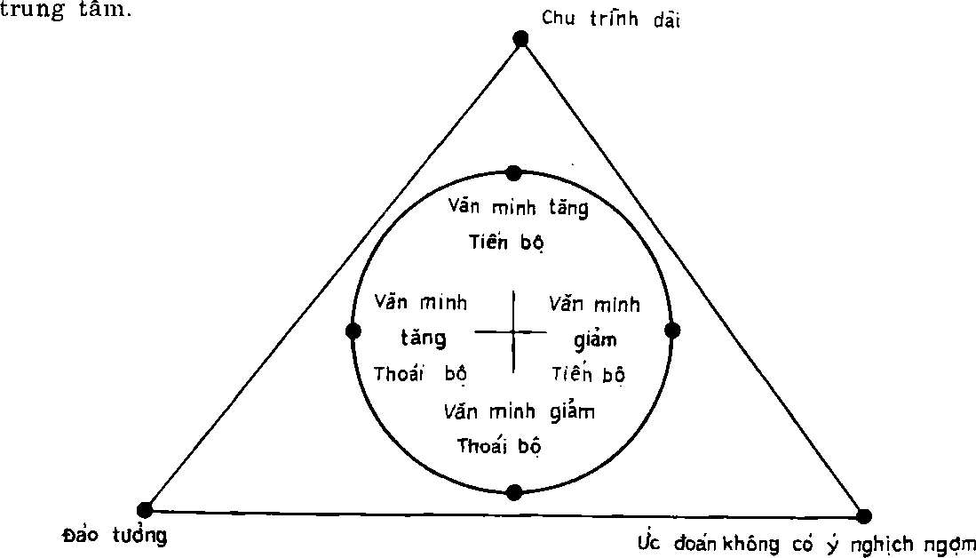 Hình 124d. PHẦN TRUNG TÂM VÀ PHẦN NGOẠI VI TRONG KHOA Dự BÁO TÂY PHƯƠNG
